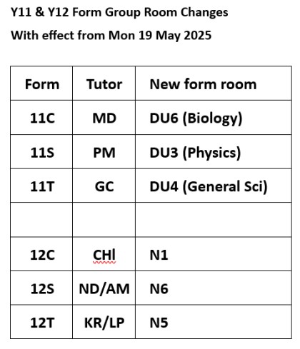 *** Form Room Changes ***